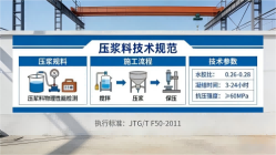 屯留本地工厂讲解：说一遍公路压浆料和铁路压浆料的区别